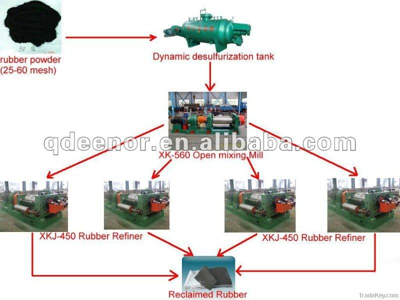 Reclaimed Rubber Machine