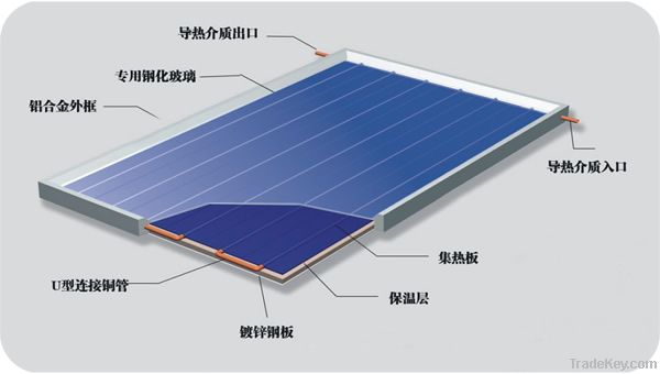 Solar Collector