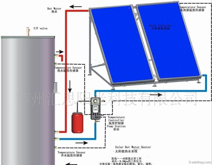 Solar Water Heater