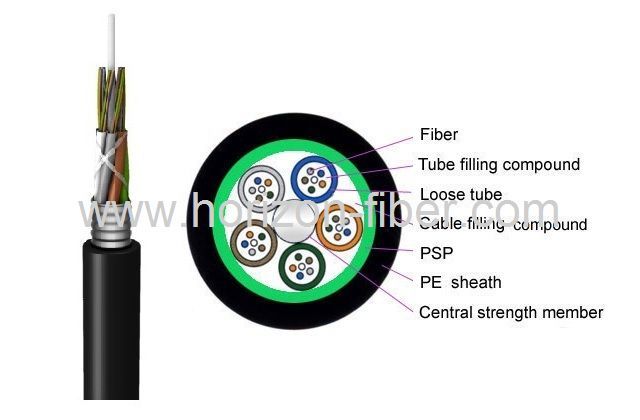 Outdoor Loose Tube Single Jacket Single Armored Fiber Optical Cable