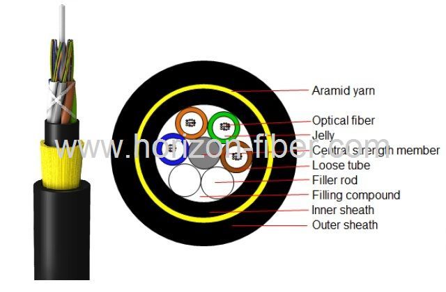 All Dielectric Self-supporting Aerial Cable