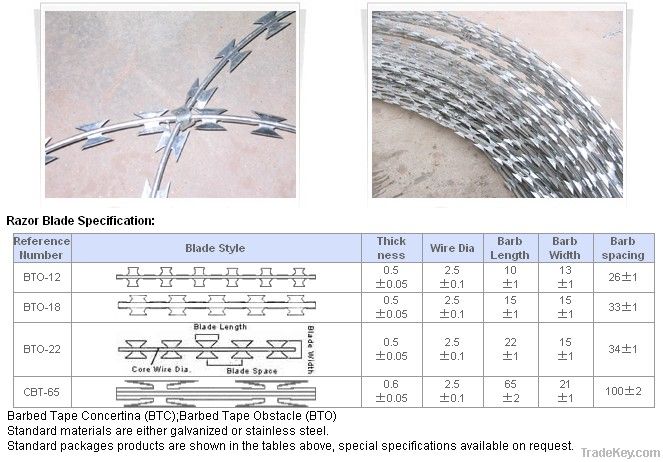 razor barbed wire