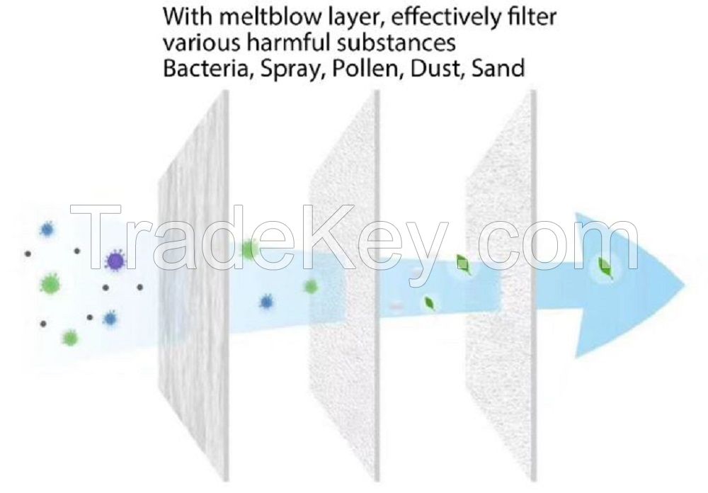 3 Ply Disposable Face Mask - ASTM Level 1, GB32610