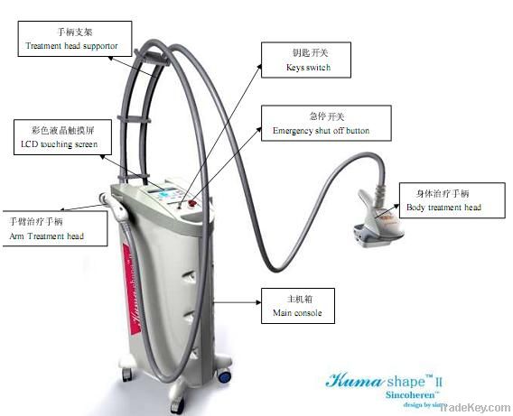 Equal to Velashape--Kuma Shape II machine