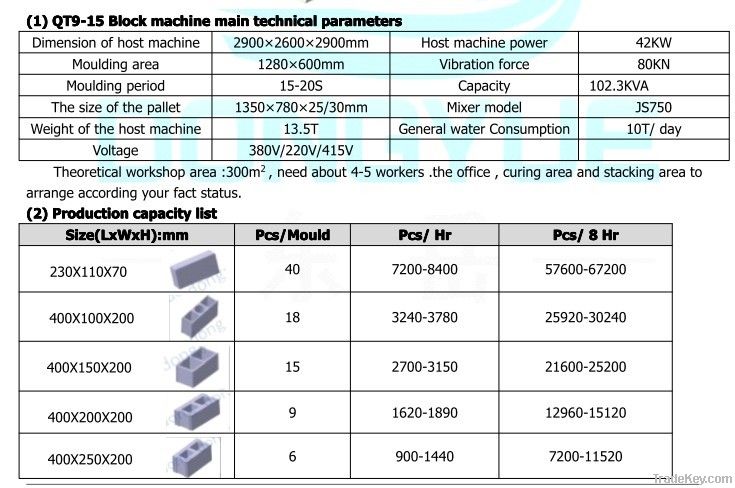 Automatic Block Making Machine