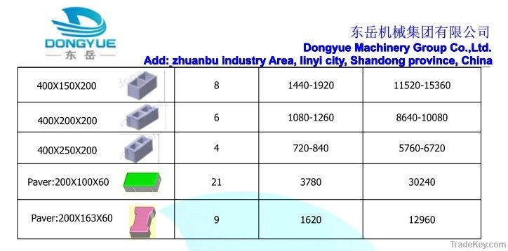 Automatic Block Making Machine