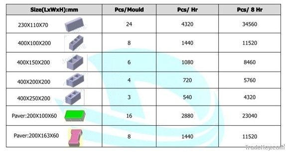 cement block machine, cement brick machine