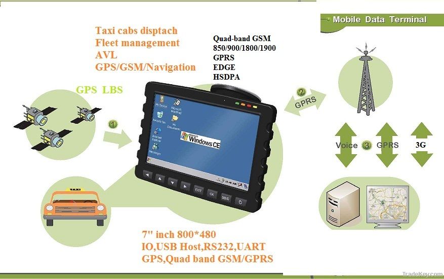 Programmable 7" inch GPS/GSM/GPRS, Vehicle GPS, taxi cabs dispatch