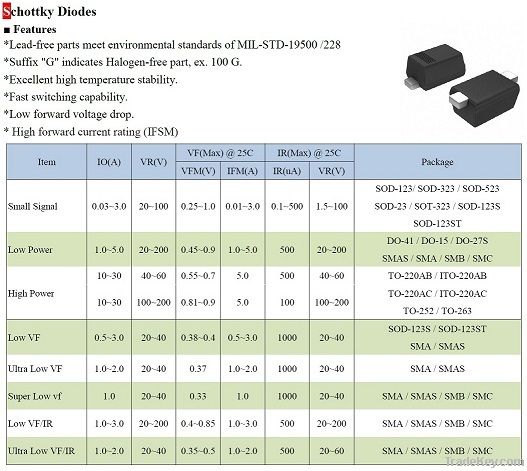 Schottky Diodes