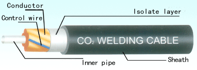 welding cable