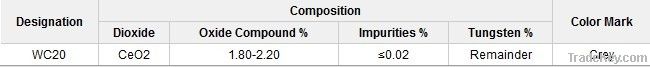 WC20 Ceriated Tungsten Electrode for welding