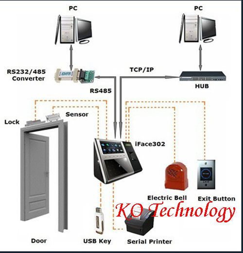 KO-Face302 Biometric Facial Recognition Face Time Attendance