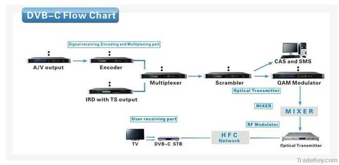 Professional Radio & TV Broadcasting Equipment