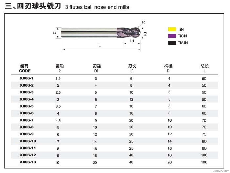 Ball Nose End Mill