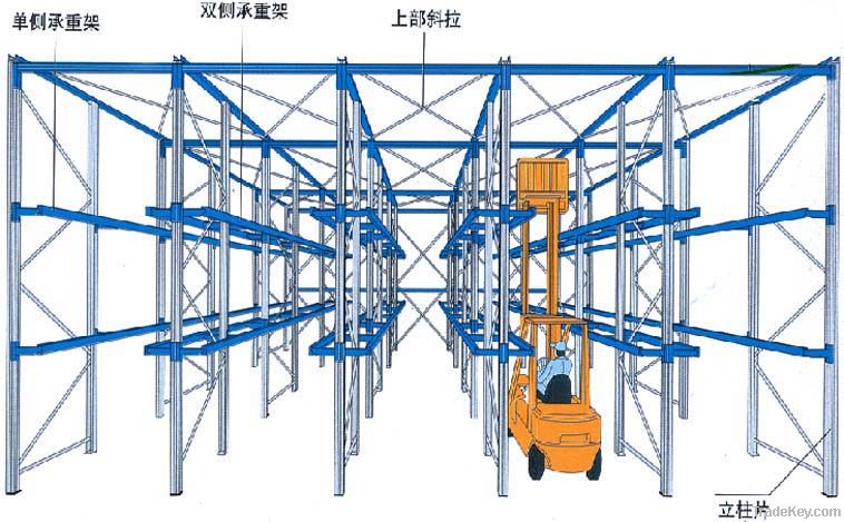 Drive in/thro pallet racking