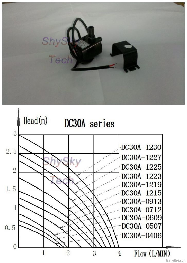 12V Mini Brushless DC Submersible Pump Quiet Absolute Safety