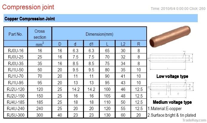 Compression joint