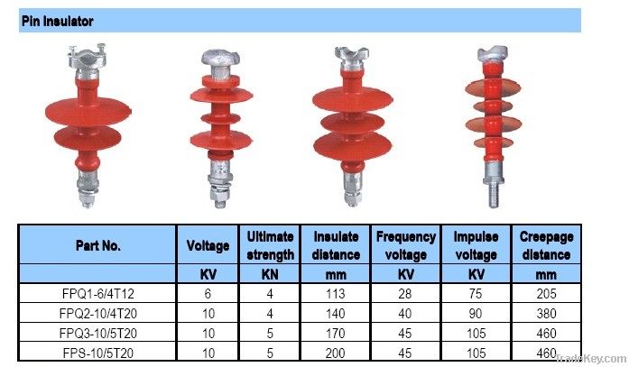 PIN INSULATOR