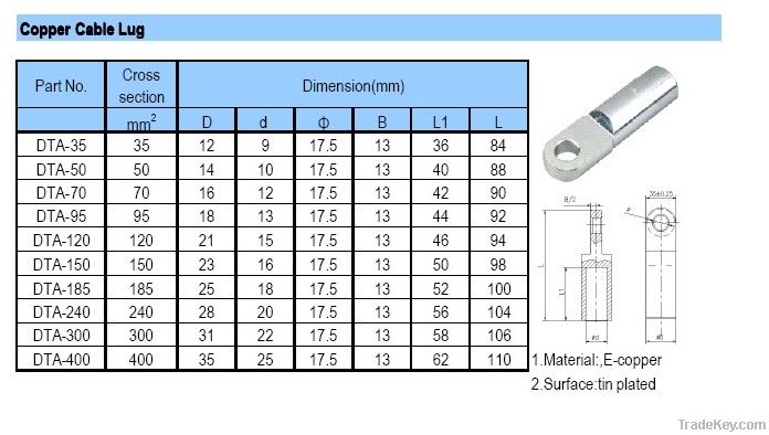 Bimetallic lug