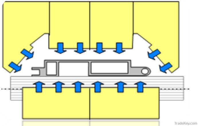 Handling Equipment