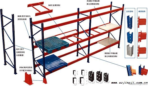 Mezzanine Warehouse Shelves (JJ-HJ07)