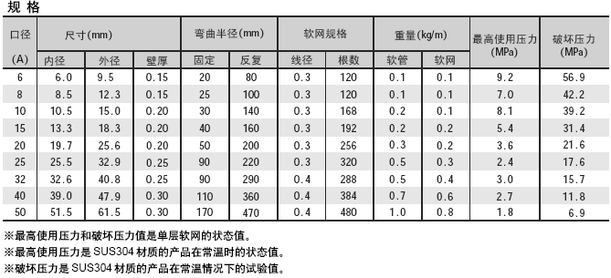 Flexible Metal Hoses, Expansion Joint, Flange