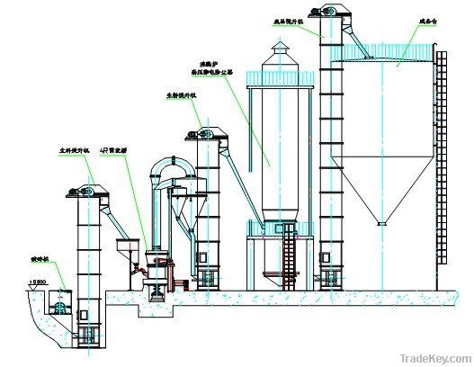 gypsum powder production line