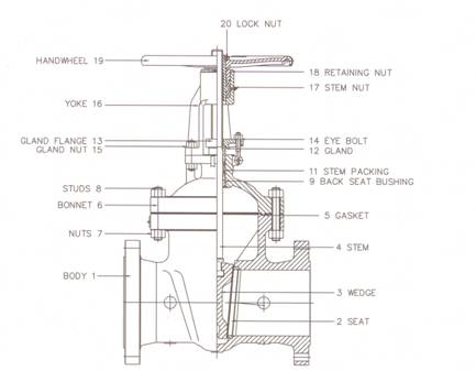 Gate Valve