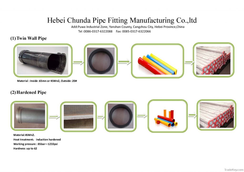 concrete pump double wall / twin wall pipe