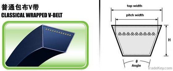 wrapped rubber v belt