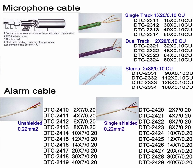 Coaxial Cables