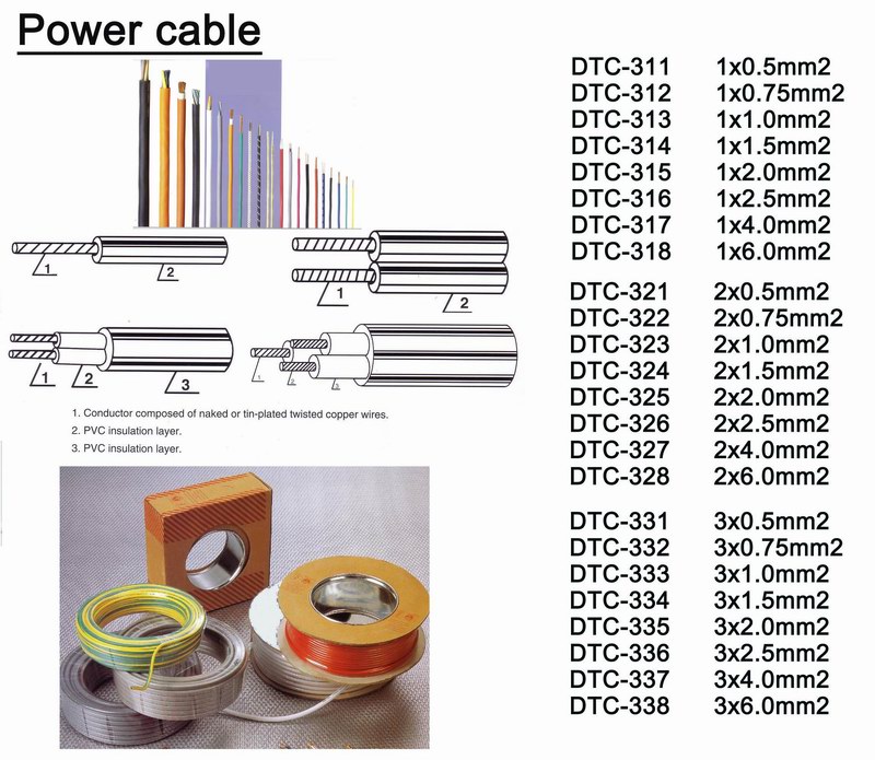 Coaxial Cables