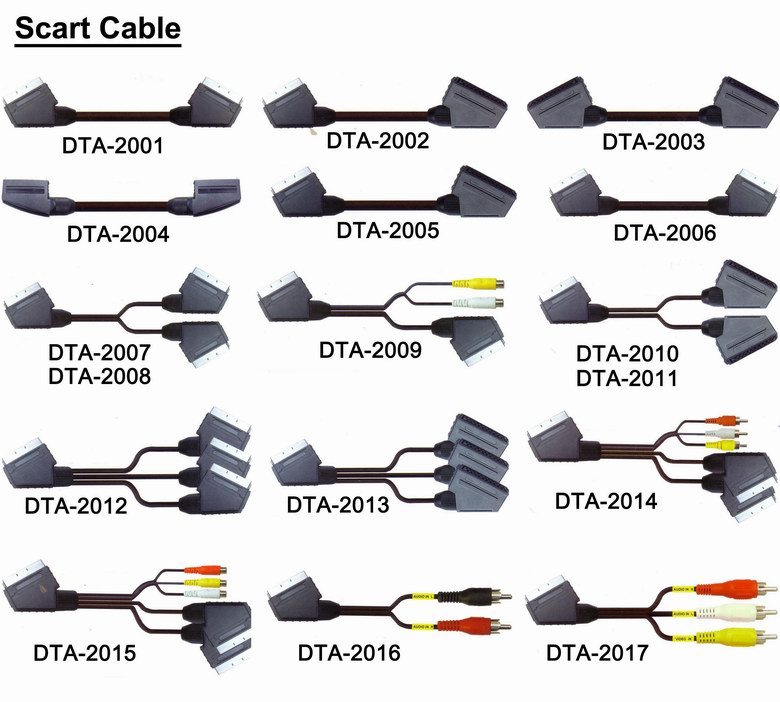 Audio & Video Cable