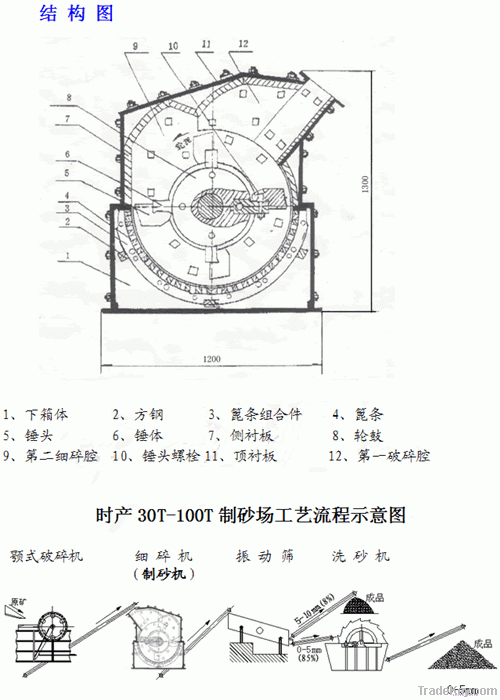 Hot fine impact crusher/mobile impact crusher/impact crusher price