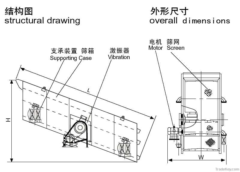 Stone rock circle vibrating screen machine, screening machine