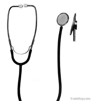 Diagnosis Medical Equipments