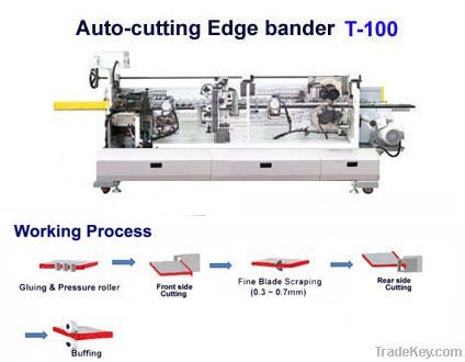 Auto edge banding machine