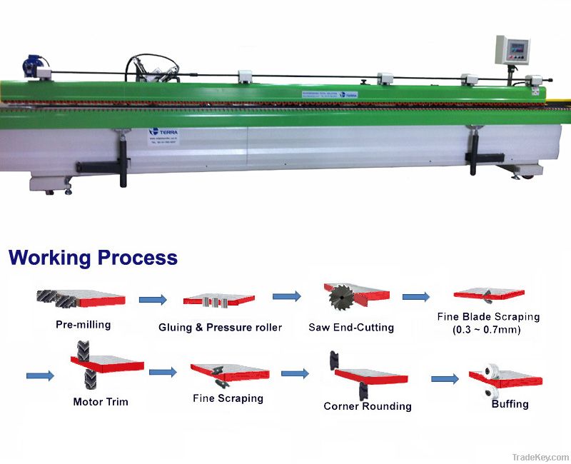 Furniture Edge Banding Machine