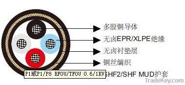 NEK 606 Offshore & Marine Cables