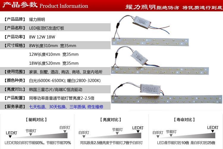 New arrival 5730 SMD LED Ceiling Panel Board 12W 18W led Strip Bar Tube Light with magnet 180V-265V  Wholesales