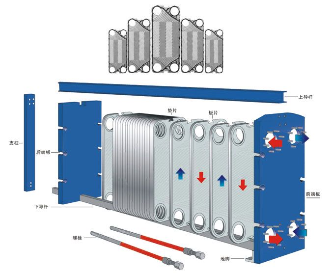 plate heat exchanger