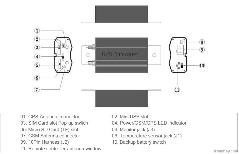 Realtime GPS Tracker Drive Vehicle Car GPS/GSM/GPRS Tracking System