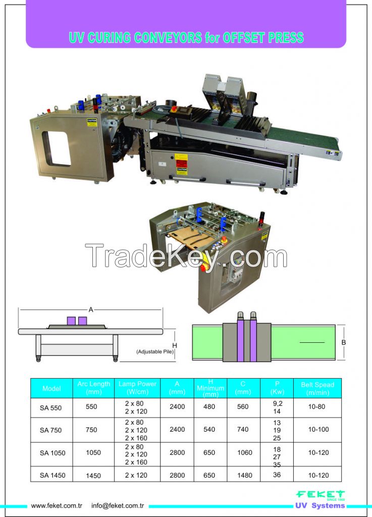 UV CURING SYSTEMS, HOT FOIL STAMPING MACHINE