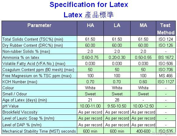 Natural Latex Concentrate 60% High Ammonia