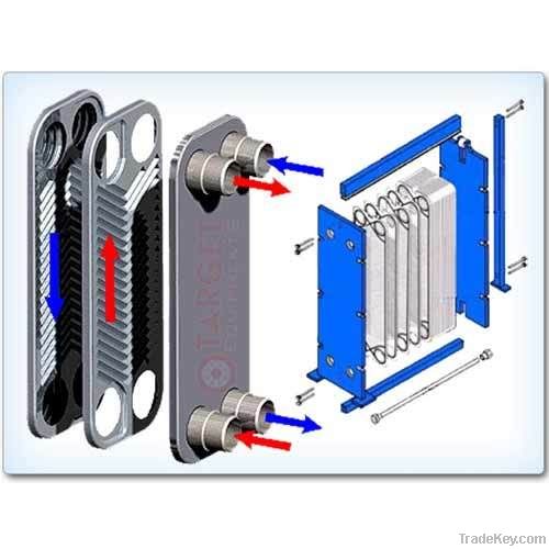 Plate Heat Exchangers