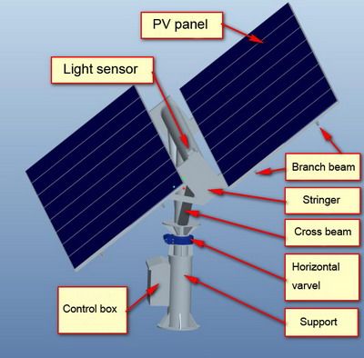 tip-tilted dual axis solar tracker, tracking system