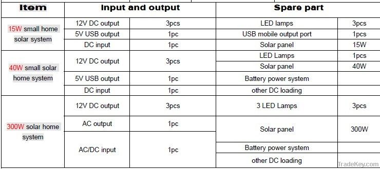 baleaf new small portable solar system with lithium battery and patent