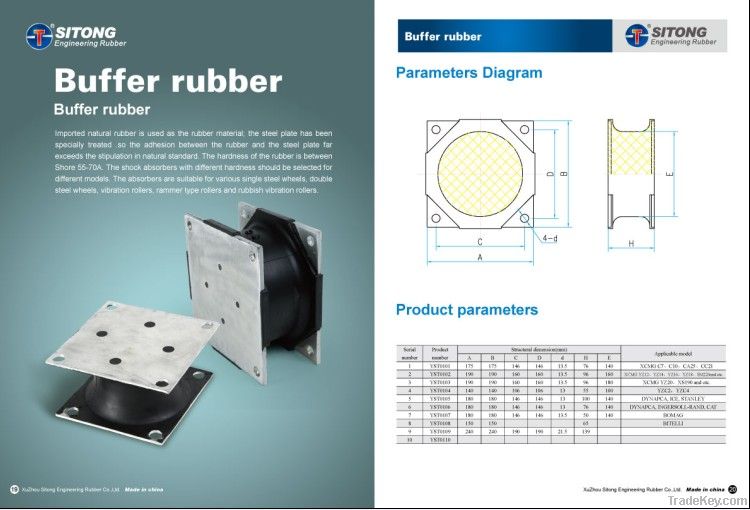 buffer rubber