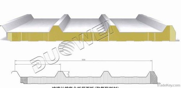 Polyurethane sandwich panels