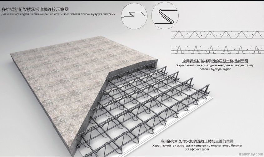 Truss-deck plate